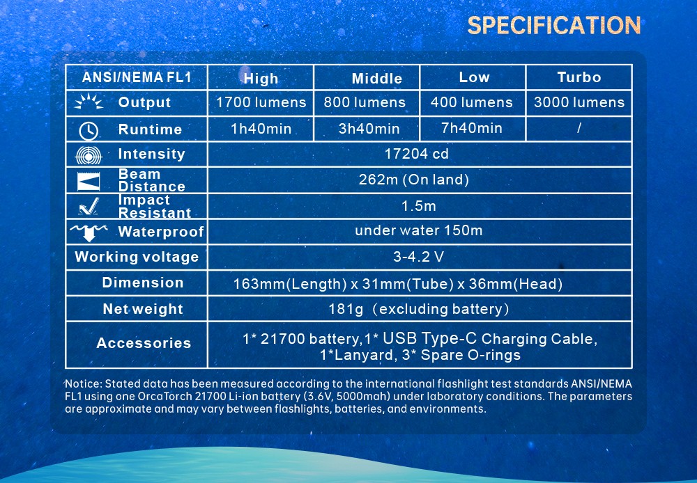 ORCA TORCH DC710 3000-1700 Lumen