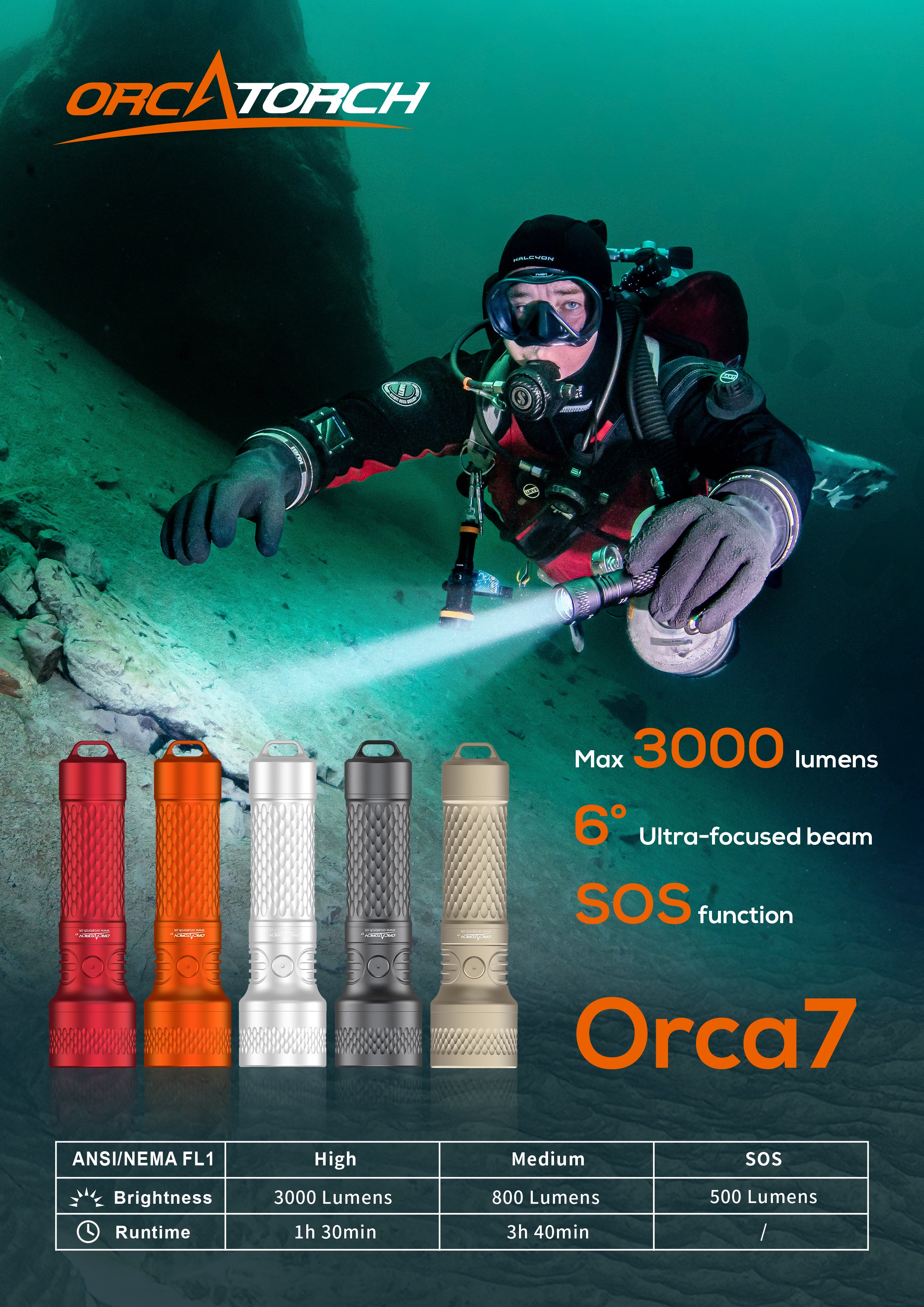 OrcaTorch ORCA7