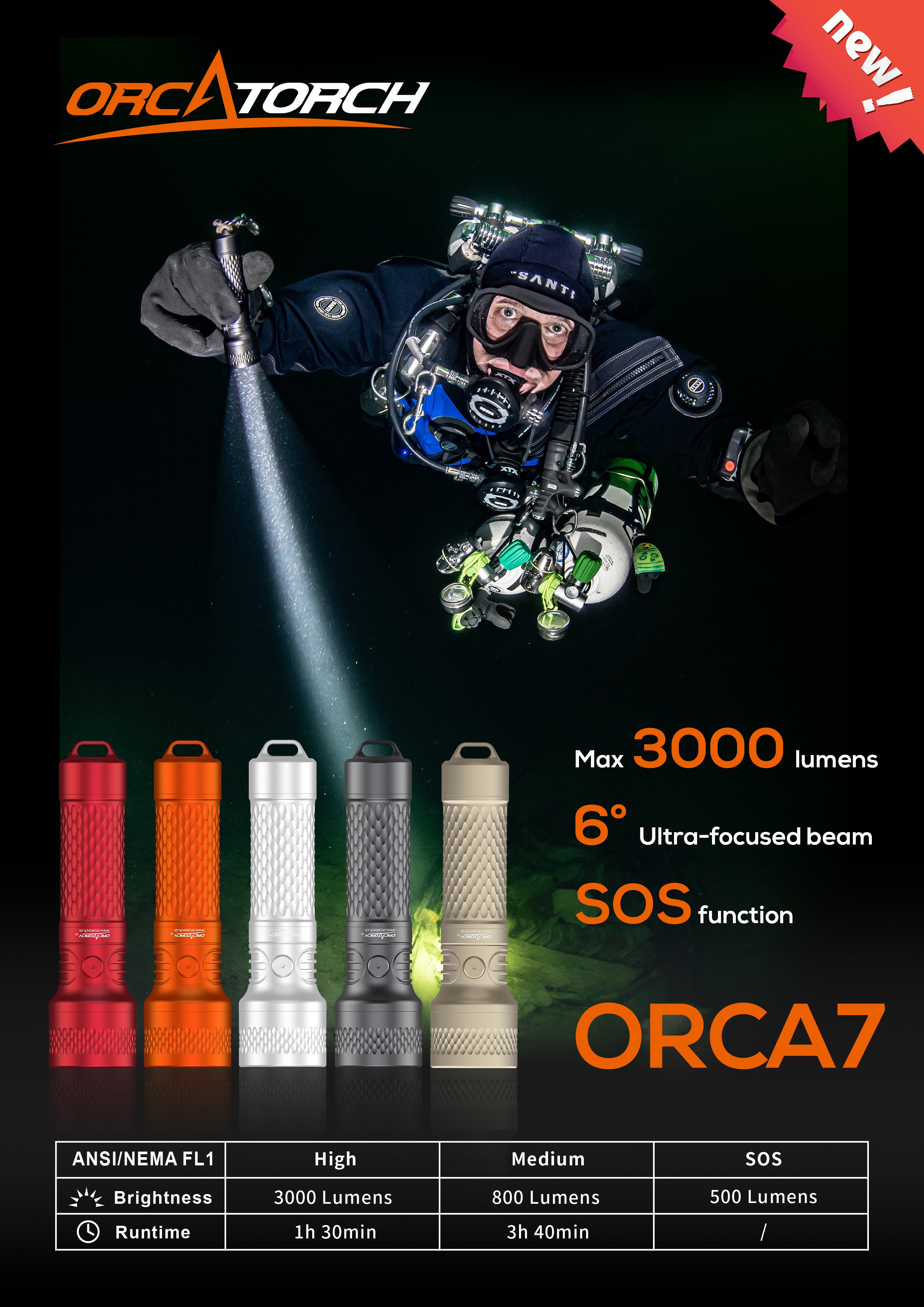 OrcaTorch ORCA7