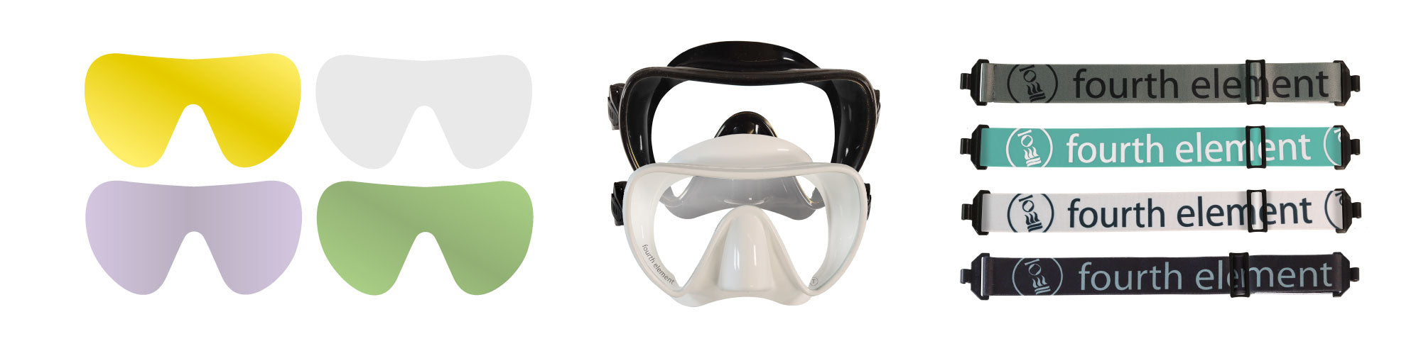 Strap for Masks