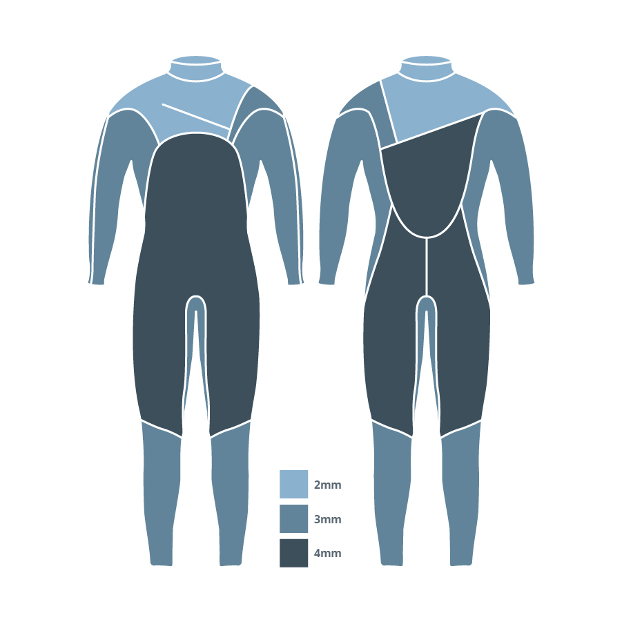 Men's Surface Wetsuit Fourth Element 4/3mm